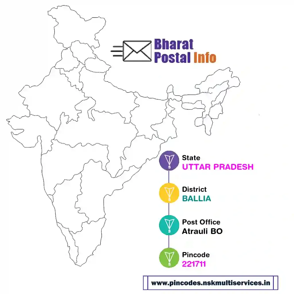 UTTAR PRADESH-BALLIA-Atrauli BO-221711